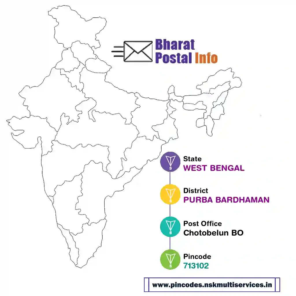 west bengal-purba bardhaman-chotobelun bo-713102